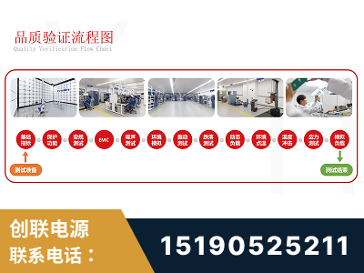 乐山-全流程品质验证体系完善